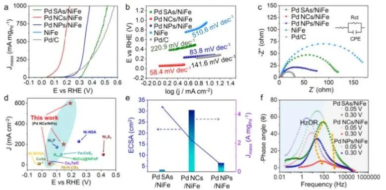 最新催化頂刊：JACS、EES、AM、AFM、ACS Catalysis、Nano Letters、NML等成果集錦！