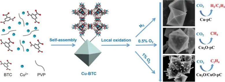 最新催化頂刊：JACS、EES、AM、AFM、ACS Catalysis、Nano Letters、NML等成果集錦！