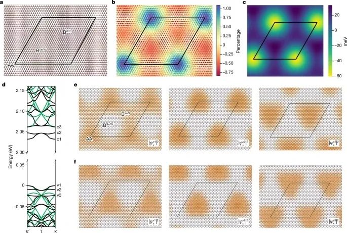 今日Nature：moiré激子長啥樣？讓我們一起來瞅瞅！