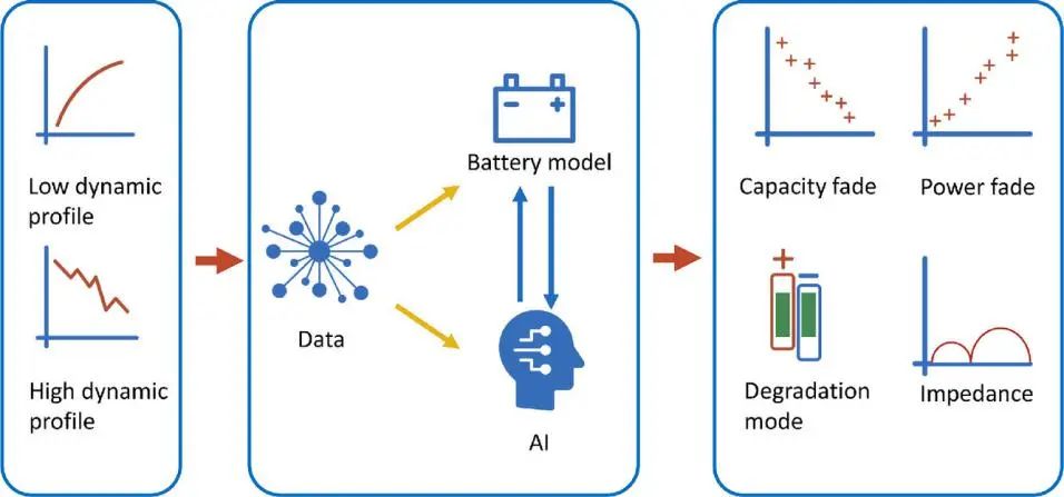 ?亞琛工業大學EnSM: AI+現場數據實現鋰離子電池在線衰減診斷
