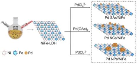 最新催化頂刊：JACS、EES、AM、AFM、ACS Catalysis、Nano Letters、NML等成果集錦！