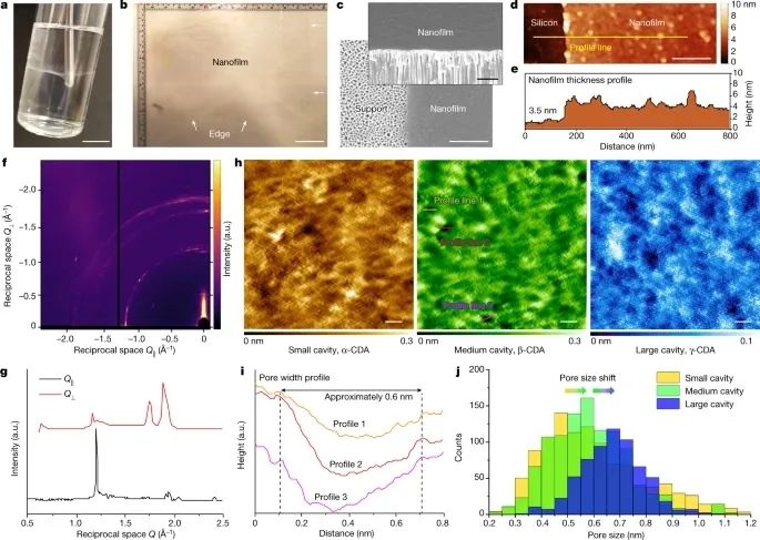 ?分子篩，再登Nature！