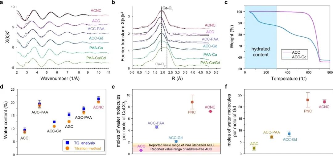 院士團隊兩天三篇頂刊：連發AM、Angew.和Nature子刊！