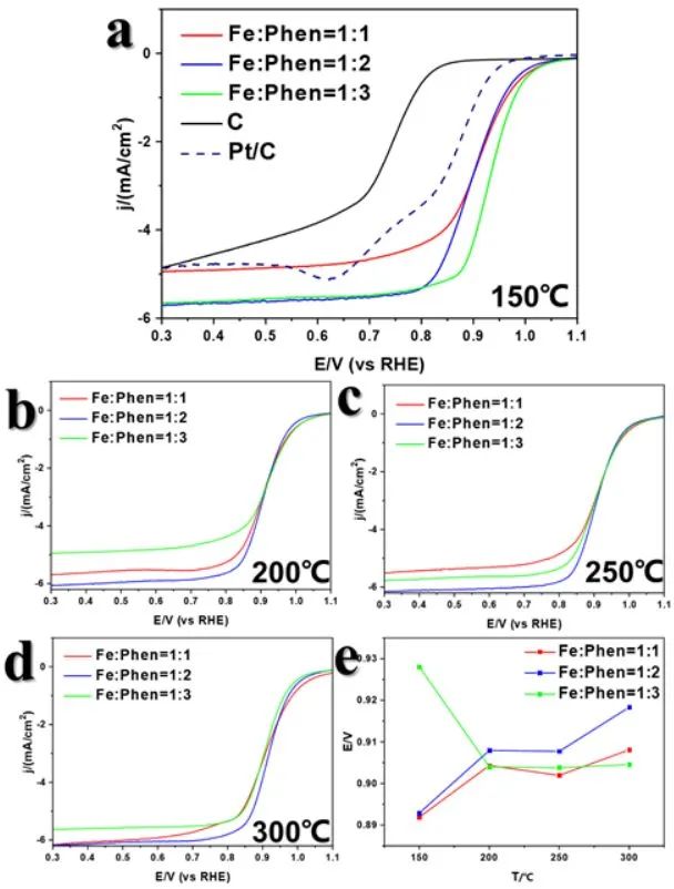 最新催化頂刊：JACS、EES、AM、AFM、ACS Catalysis、Nano Letters、NML等成果集錦！