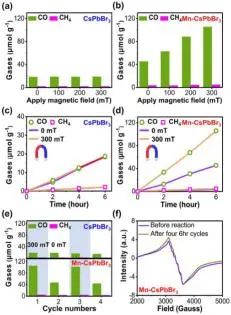 最新催化頂刊：JACS、EES、AM、AFM、ACS Catalysis、Nano Letters、NML等成果集錦！