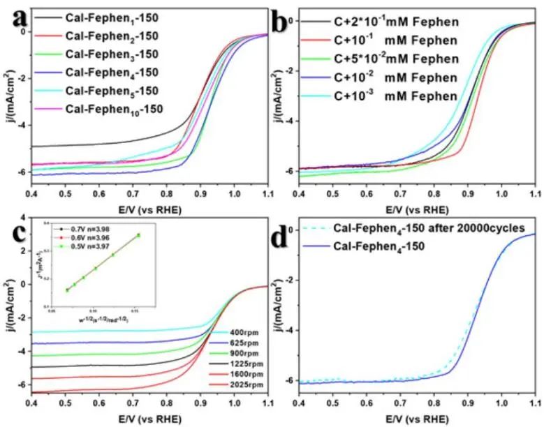 最新催化頂刊：JACS、EES、AM、AFM、ACS Catalysis、Nano Letters、NML等成果集錦！