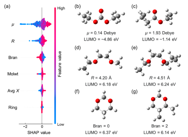 清華大學張強/陳翔，最新JACS！
