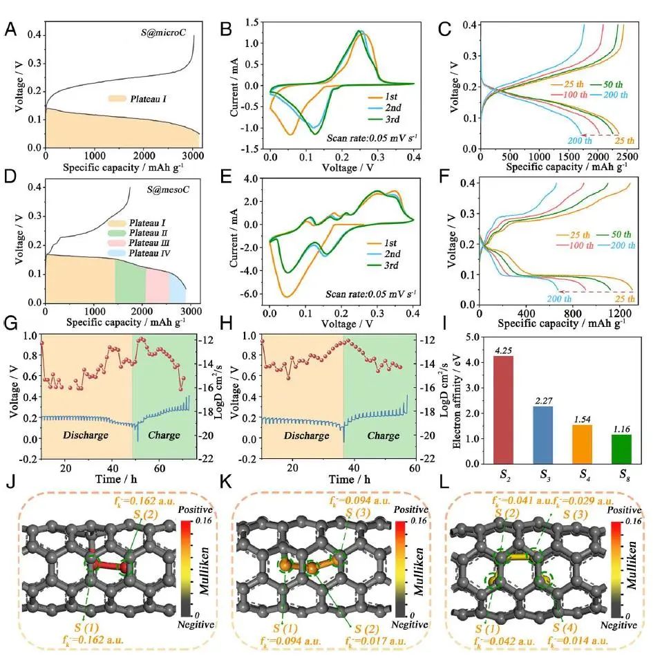 ?寧波大學舒杰PNAS：定制短鏈硫分子以驅(qū)動硫基水系電池的氧化還原動力學