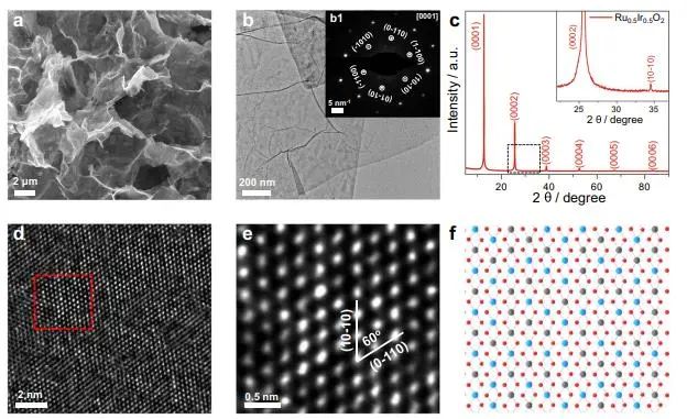 催化頂刊集錦：Nature子刊、Angew.、EES、AFM、ACS Nano等成果