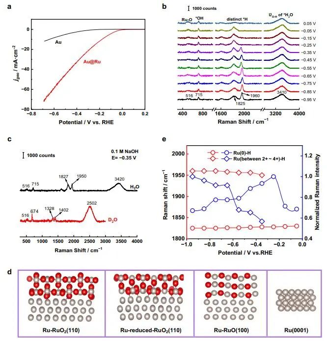 催化頂刊集錦：JACS、Nature子刊、Chem、AFM、ACS Catalysis、ACS Nano等成果