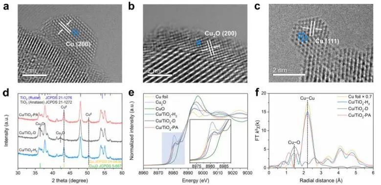 葉金花/宋輝/林惠文JACS: 光誘導TiO2表面Cu位點動態重構，實現低溫MSR制氫