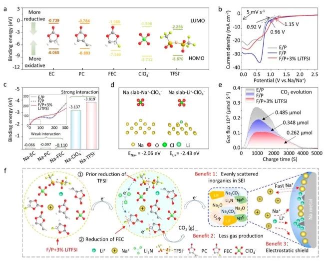 “犧牲”鋰“成就”鈉！陳仕謀/陳衛華最新JACS！