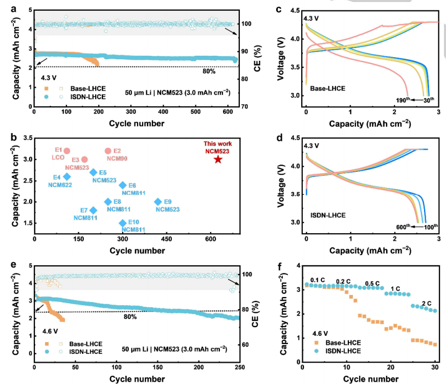 牛！這個課題組一月內連發四大頂刊！Nature Energy，JACS，Angew和AM！
