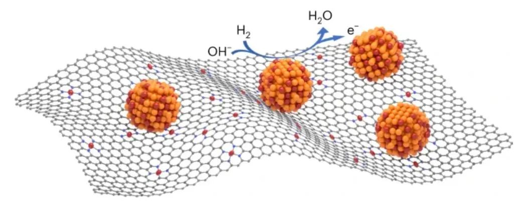 ?胡喜樂等Nature Catalysis：氫氧交換膜燃料電池新進(jìn)展！