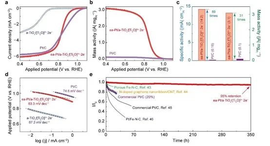催化頂刊合集：Nature子刊、EES、AM、CEJ、ACB、ACS Catalysis等成果！