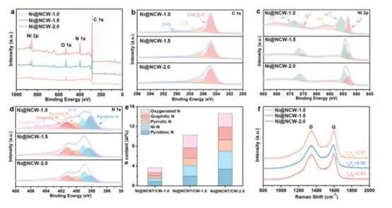 催化頂刊合集：Nature子刊、EES、AM、CEJ、ACB、ACS Catalysis等成果！