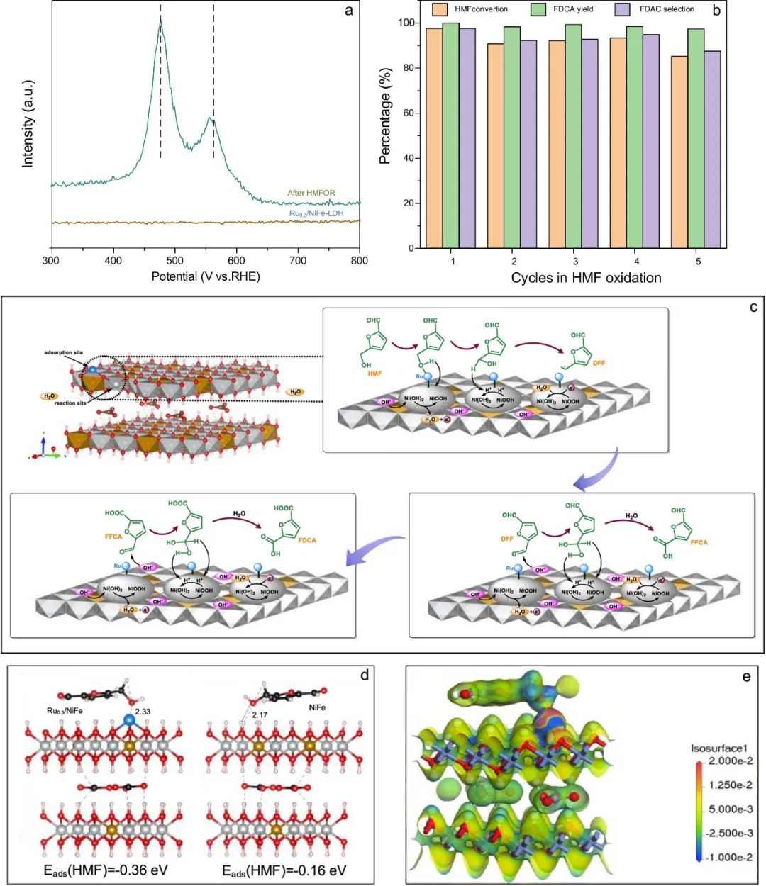 催化頂刊合集：Nature子刊、AM、AEM、ACB、CEJ、Adv. Sci.等成果！