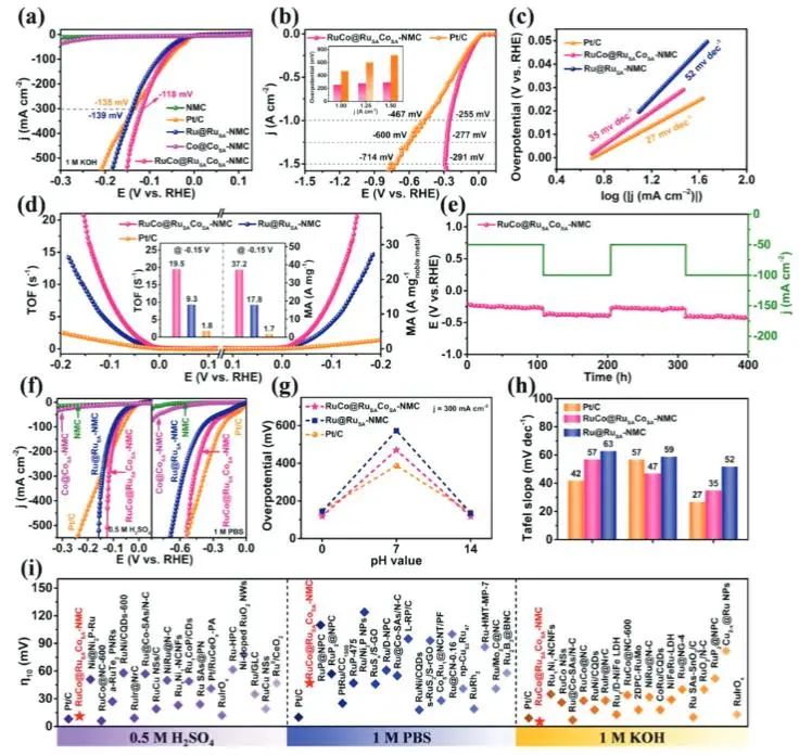 催化頂刊集錦：Angew.、EES、Chem、JACS、ACS Catal.、AFM、ACS Nano