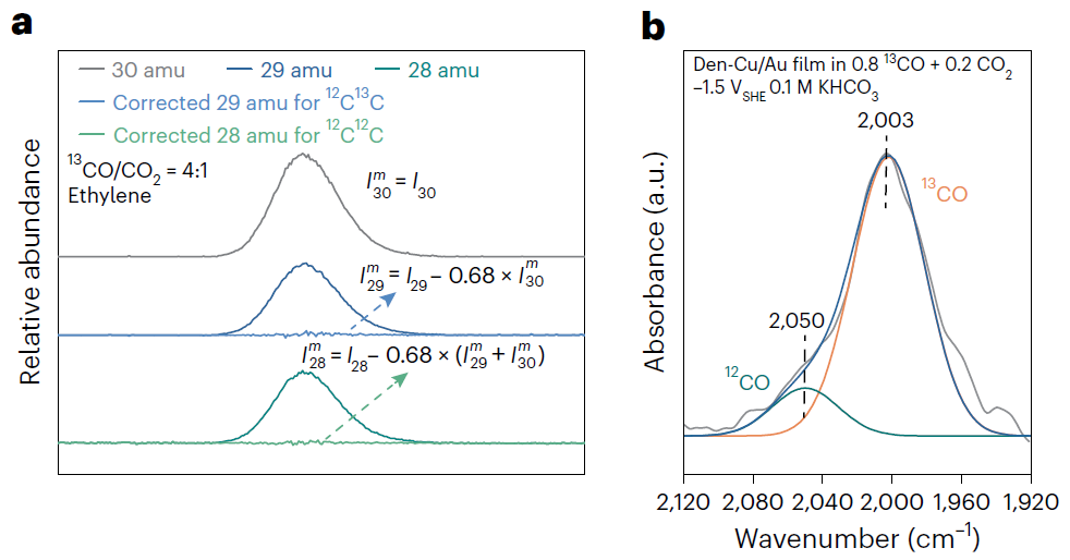 北京大學(xué)徐冰君團(tuán)隊，最新Nature Catalysis！