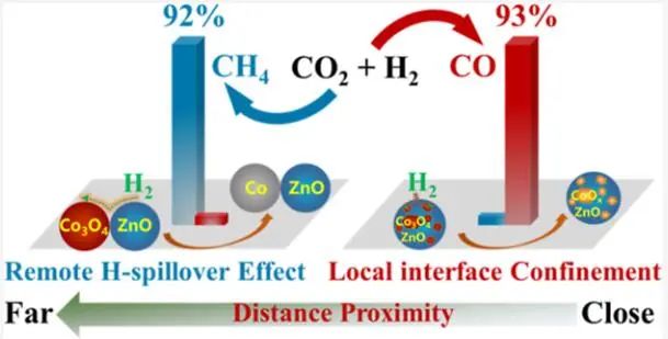 包信和院士團隊，最新JACS！