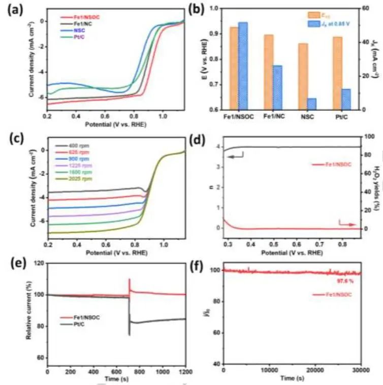 催化頂刊集錦：JACS、Nature子刊、Angew.、AFM、Adv. Sci.、ACS Catal.等成果