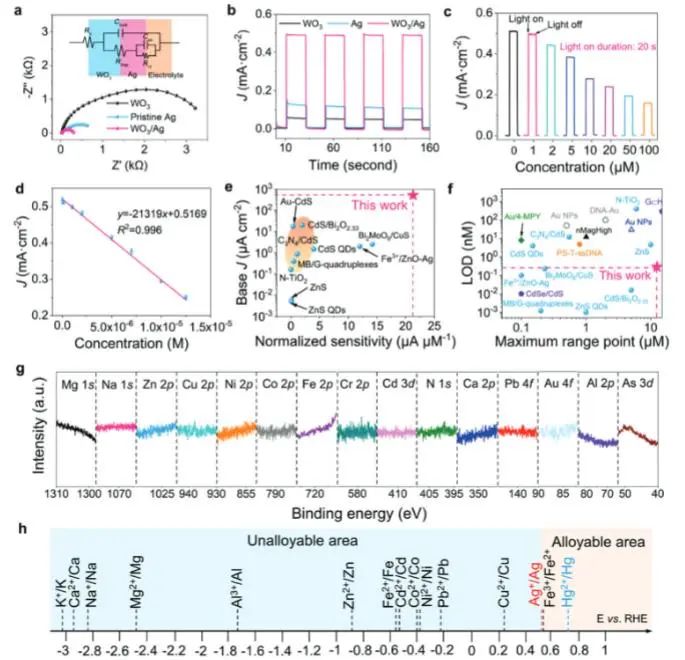 催化頂刊集錦：JACS、Nature子刊、Angew.、AFM、Adv. Sci.、ACS Catal.等成果