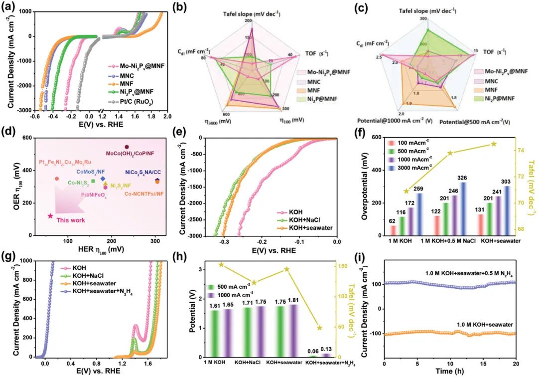 催化頂刊集錦：Nature子刊、Angew.、AFM、AM、Nano Energy、ACS Energy Lett.等！