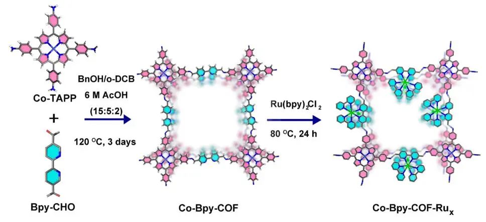 【計算+實驗】頂刊速遞：4篇Angew.?、Chem、JACS、Nature子刊、ACS Catalysis等各一篇！