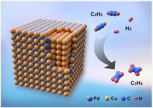 【計算+實驗】頂刊速遞：4篇Angew.?、Chem、JACS、Nature子刊、ACS Catalysis等各一篇！
