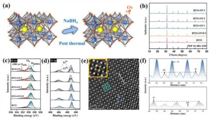八篇頂刊速遞：Nature子刊、Angew.、JACS、AM、AFM、ACS Catalysis等！