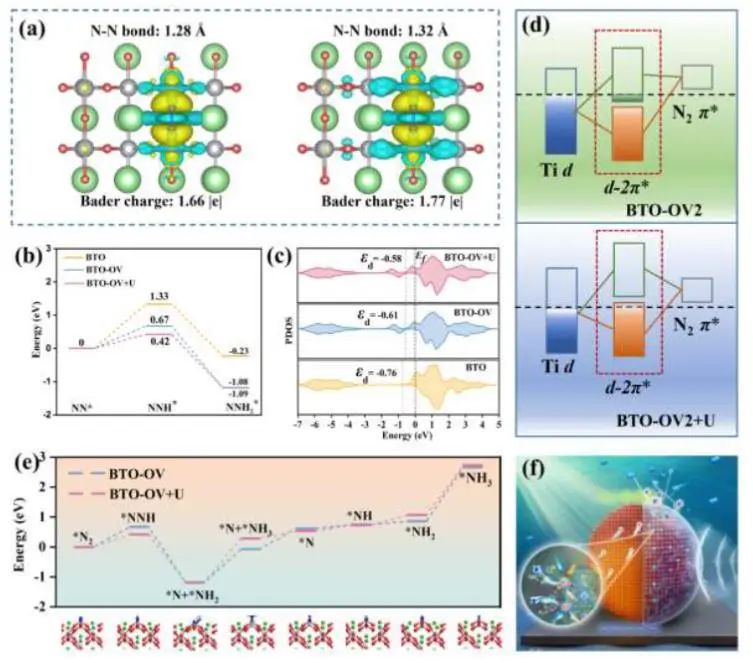 八篇頂刊速遞：Nature子刊、Angew.、JACS、AM、AFM、ACS Catalysis等！