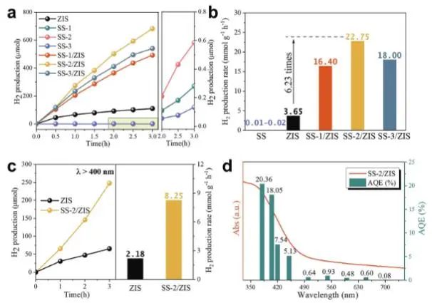 八篇頂刊速遞：Nature子刊、Angew.、JACS、AM、AFM、ACS Catalysis等！