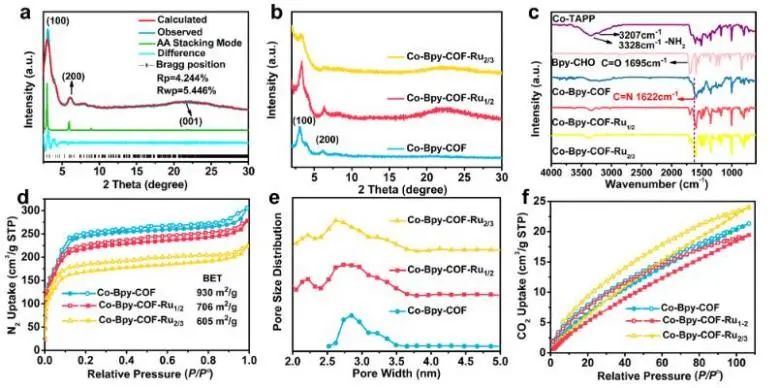 物構所JACS：光敏劑修飾COF，用于光耦合電還原CO2轉化為CO