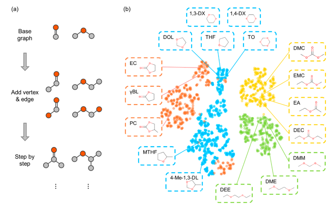 清華大學張強/陳翔，最新JACS！