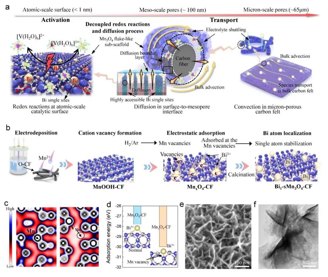 李春忠、夏振海、木士春、周江、成新等Joule、AM、AFM、AEM、Nano Energy、ACS Nano電池頂刊成果！