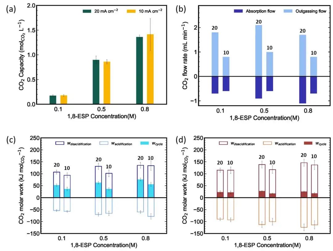 西湖大學/哈佛/杭州高等研究院，最新Nature Energy!