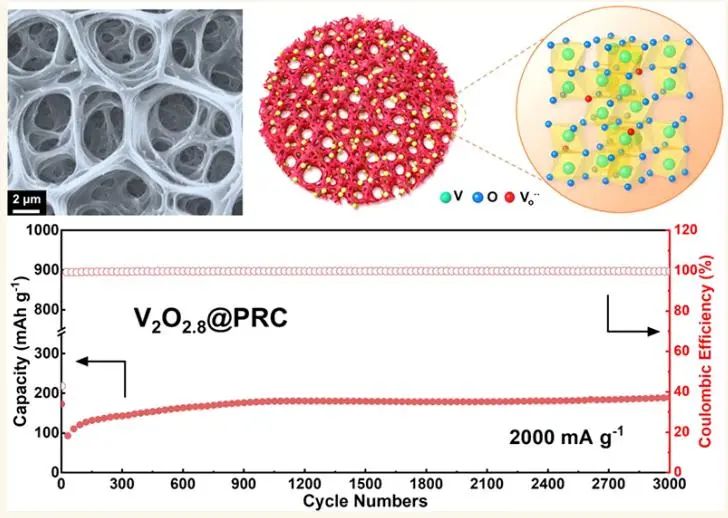 中科大余彥ACS Nano：零應變 V2O2.8@多孔網狀碳的氧缺陷工程用于超穩定鉀存儲