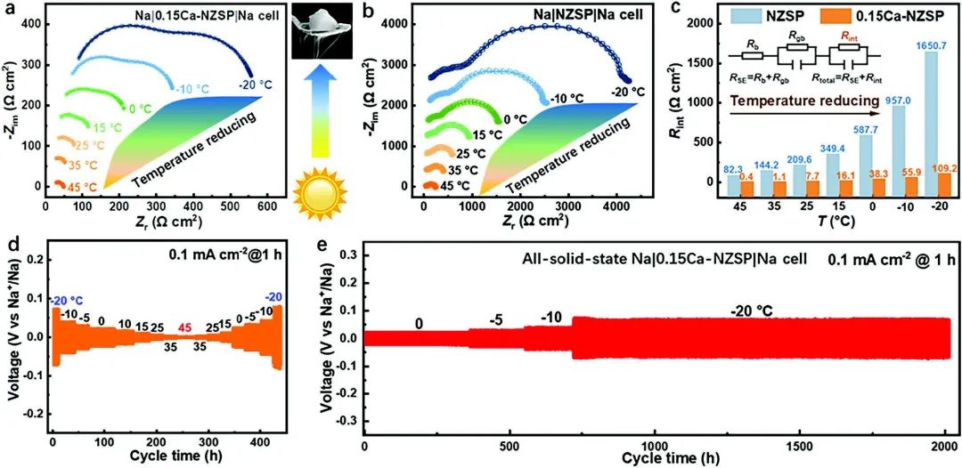 北理王成志團隊Adv. Sci.：可在-20℃下運行的固態鈉金屬電池！