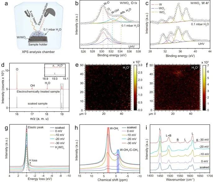 ?蘇州納米所最新Nature子刊！固體酸催化劑堿性析氫！