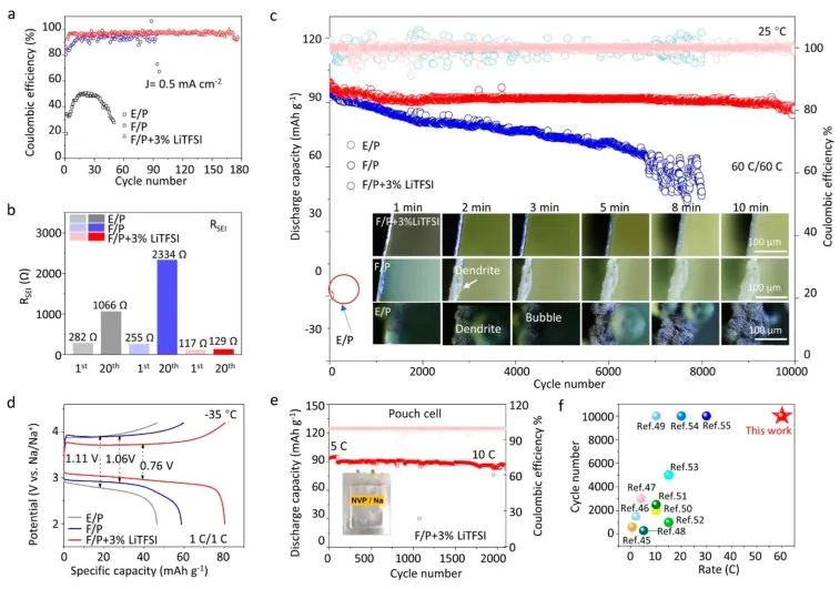 “犧牲”鋰“成就”鈉！陳仕謀/陳衛華最新JACS！