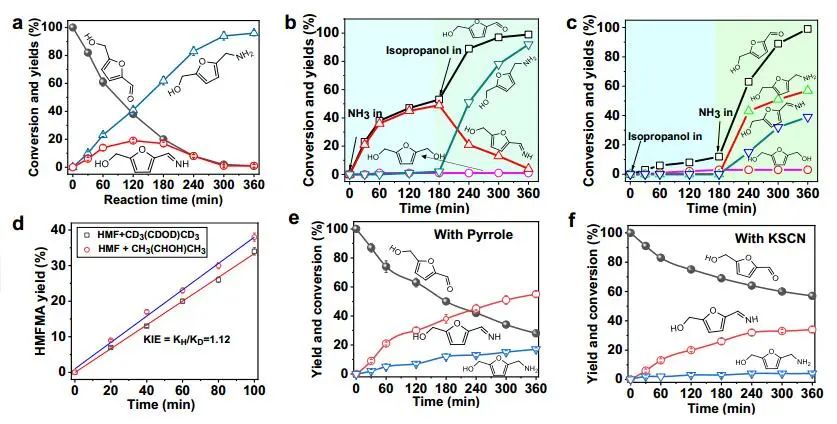 DFT計算與實驗結合，8篇頂刊：Nature子刊、Angew.?、JACS、EES、AM、AFM等！