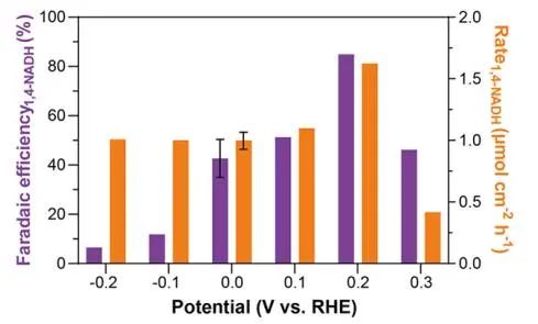 楊培東院士團隊，最新JACS！
