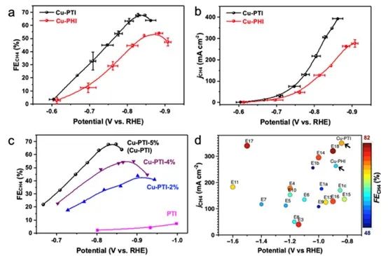 催化頂刊合集：Nature子刊、EES、AM、CEJ、ACB、ACS Catalysis等成果！