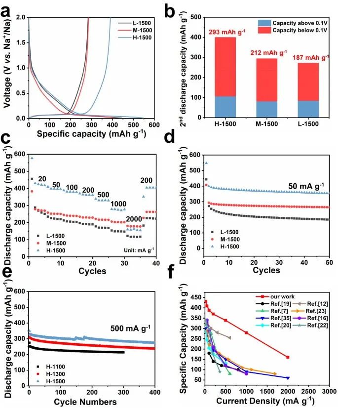 王海燕/孫旦/邵敏華等，最新Nature子刊！