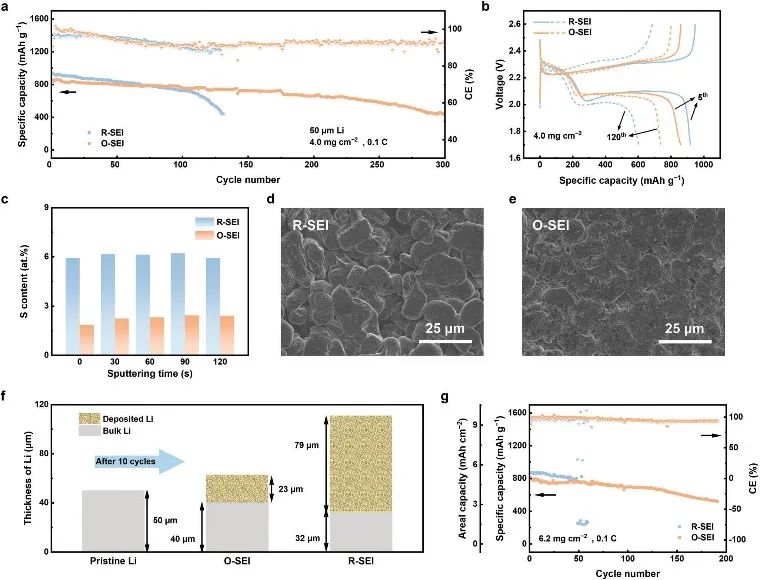 成果斐然！張強教授團隊頂刊速遞：JACS、Angew.、AM、AEM、AFM、Matter等！