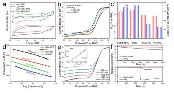催化頂刊合集：AM、JACS、Angew.、ACS Energy Letters、ACS Catalysis、CEJ等成果！