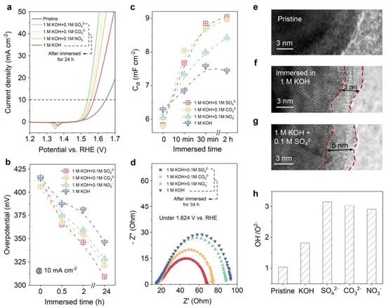 催化頂刊合集：Joule、Angew、AFM、AEM、CEJ、Nano Energy、ACB等！