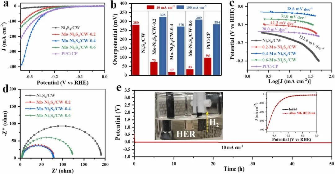 催化頂刊合集：Joule、Angew、AFM、AEM、CEJ、Nano Energy、ACB等！