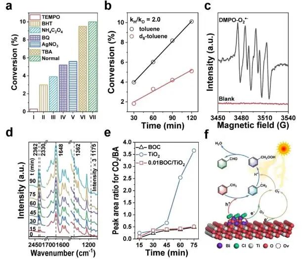 催化頂刊速遞：JACS、Nature子刊、Angew.、AFM、ACS Catalysis、Nano Lett.等成果