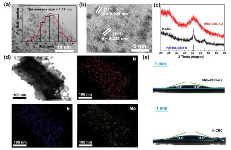 催化頂刊速遞：JACS、Nature子刊、Angew.、AFM、ACS Catalysis、Nano Lett.等成果
